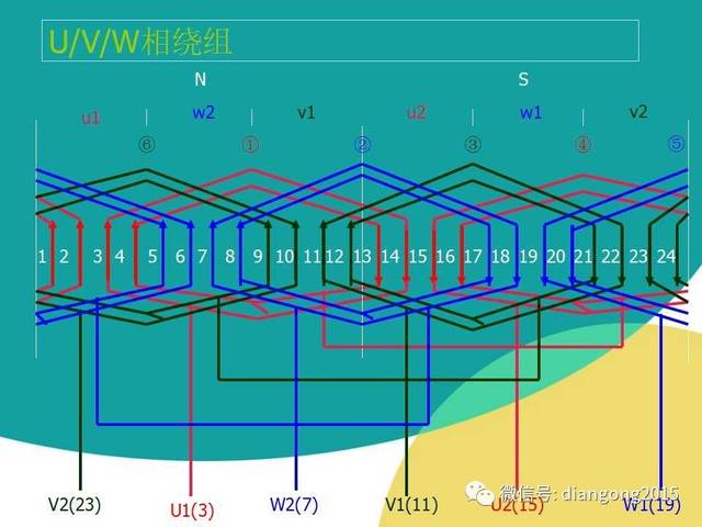 三相异步电动机单层链式绕组定子绕组展开图