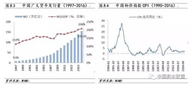 中国各代人口_看我国人口趋势,我们这一代还会经历哪些变革(3)