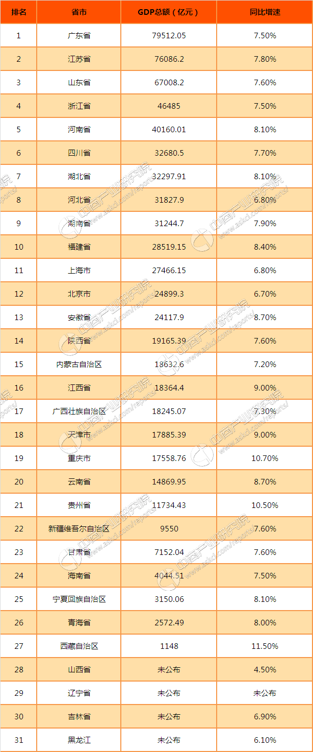 轻工业与经济总量