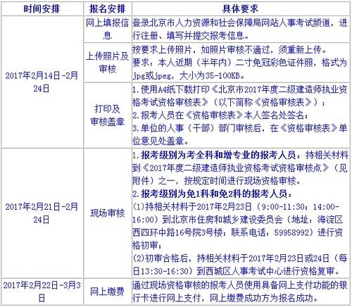 2017年北京二级建造师报名时间2月14日至24
