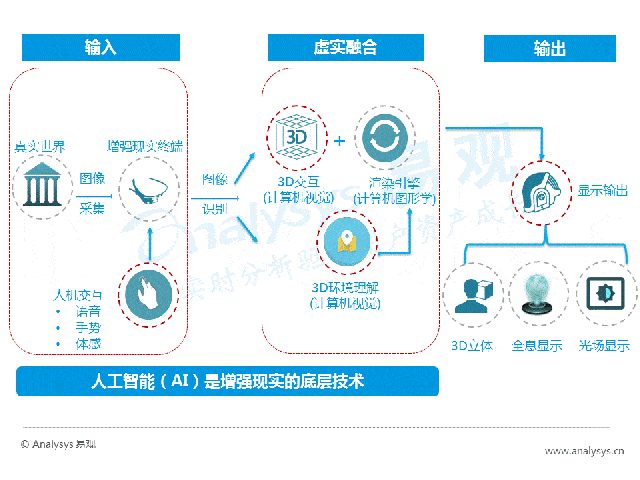 更自然的人机交互依赖于人工智能技术的成熟