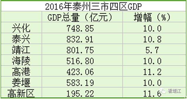 泰州州gdp2021_云南2021年一季度各州市GDP