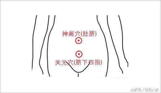 神阙穴【功效】温经散寒,平和阴阳,调理气血 神阙穴位于肚脐的正中.