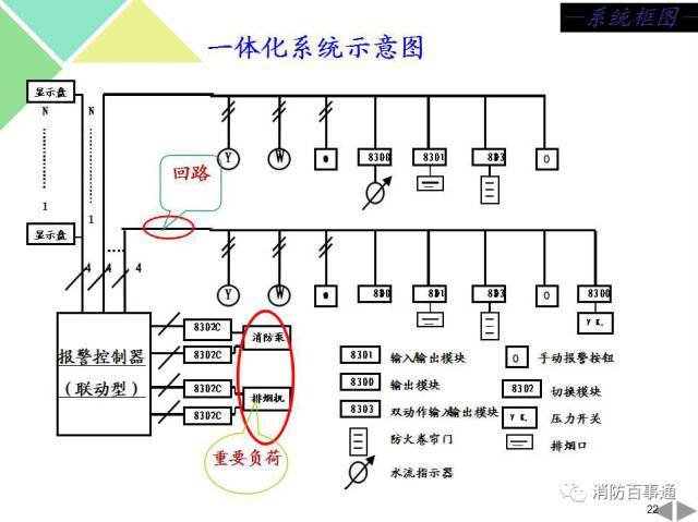 消防主机操作 专项培训!