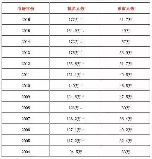 我国硕士学历人口_2020年人口学历饼图(3)