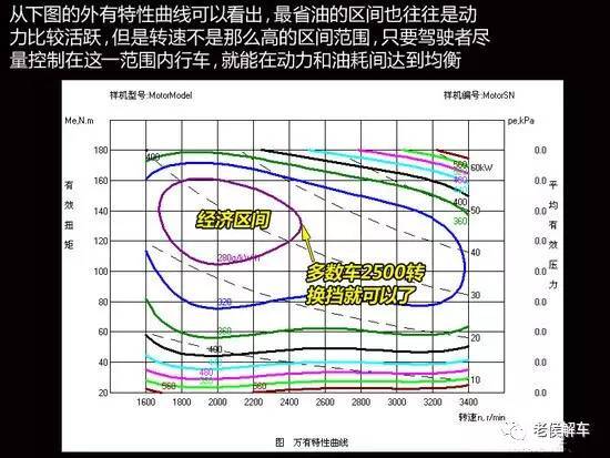 扭矩,功率与发动机性能