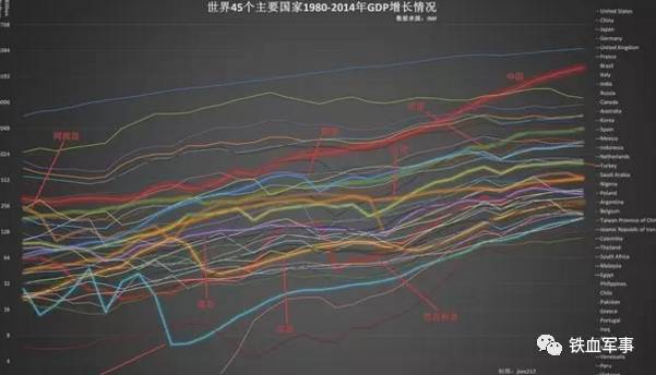 1980年世界gdp_2020年世界gdp排名(2)