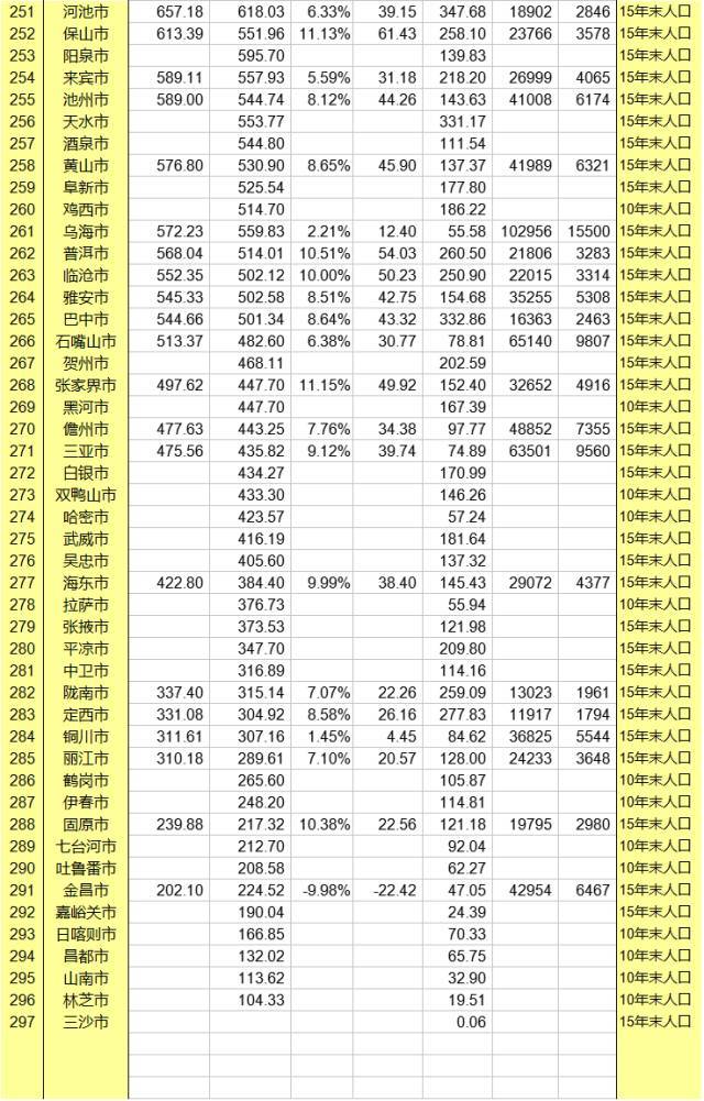 中部地级市gdp排行_广西各地级市2019年GDP汇总