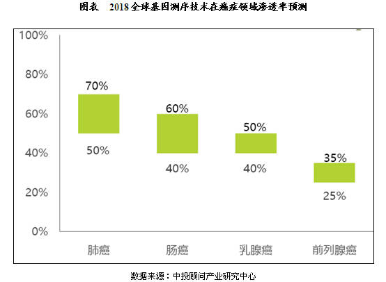 人口增长对食品安全的挑战_食品安全手抄报(2)