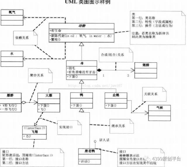 uml类图在游戏开发中的应用