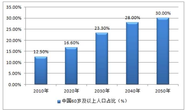 中国人口断崖已形成_呼和浩特半价买房背后,高质量人才的刚需,更现实的原因