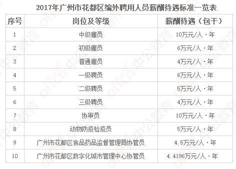 花都人口_最新人口数据 花都去年多了两万人,发展空间巨大 未来大有可为,你准(2)