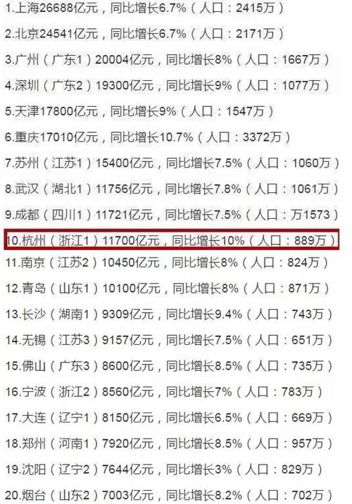 河北省经济总量全国排名第几_河北省地图(3)