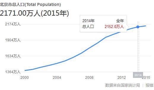 2020年预计出生人口_出生人口2020年(2)