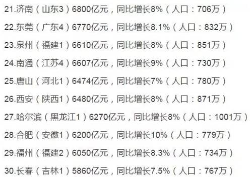 2021全国各省的gdp排名_2021gdp全国排名(2)