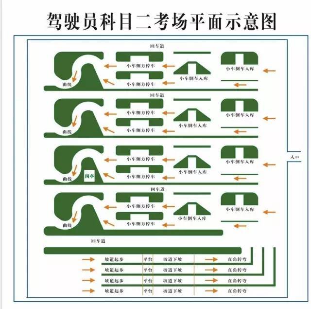 即日起,吴江人驾考科目二有大变化!怎么过关