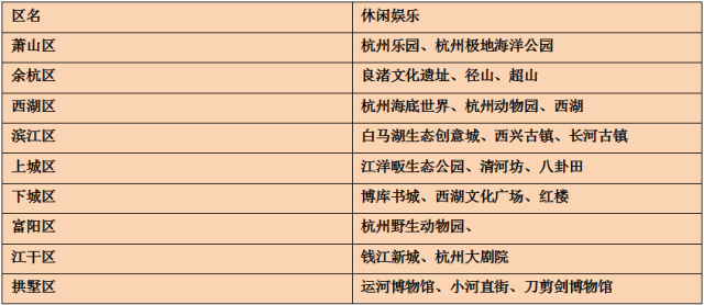 杭州萧山各区gdp_2018年杭州各区GDP排名 增速排行榜 萧山总量第一(3)