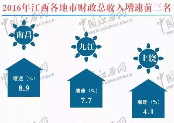 九江gdp超过南昌_九江到南昌高铁规划图(2)