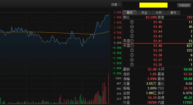 股票价格怎样样形成的