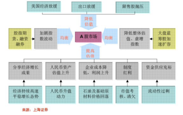 股票价格怎样样形成的