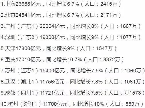 大连经济总量在全国排名_大连经济开发区的图片