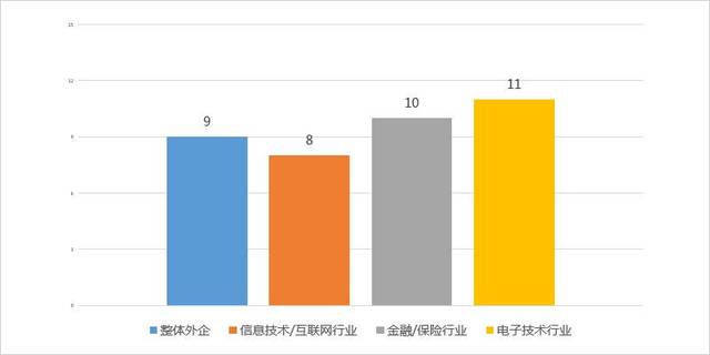 关注行业、日资企业2017年应届生招聘