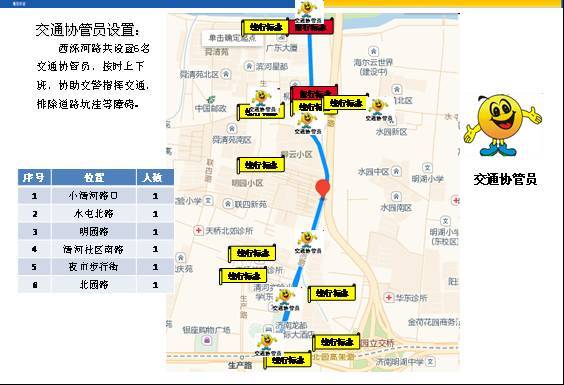 水屯北路至北园大街放散主交通组织图