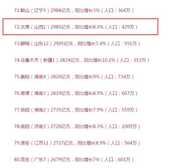 太原市gdp2020总值_太原市地图