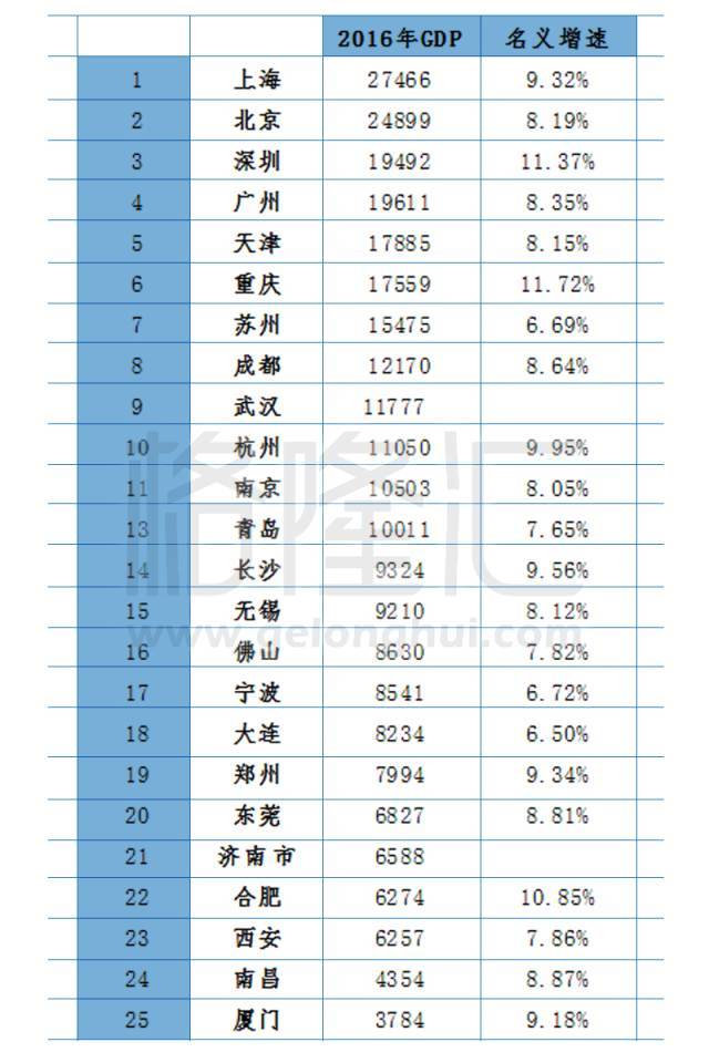 gdp全国排名省份水分_全国省份gdp排名