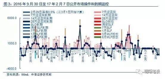 【对于正回购操作的猜想】灵活回收流动性,完