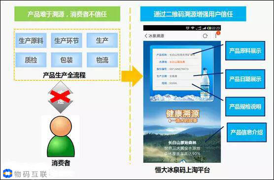 如何利用二维码防伪标签实现防伪溯源与产品营销