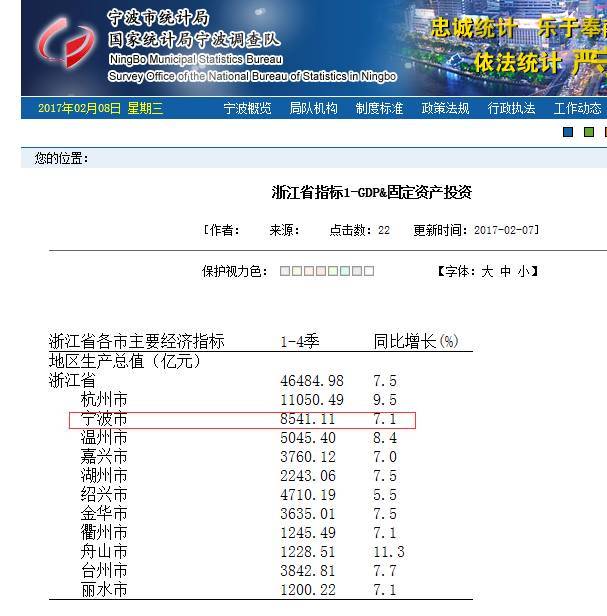 2021年宁波市各县市区gdp_2021年1季度宁波市及各区县 市 GDP