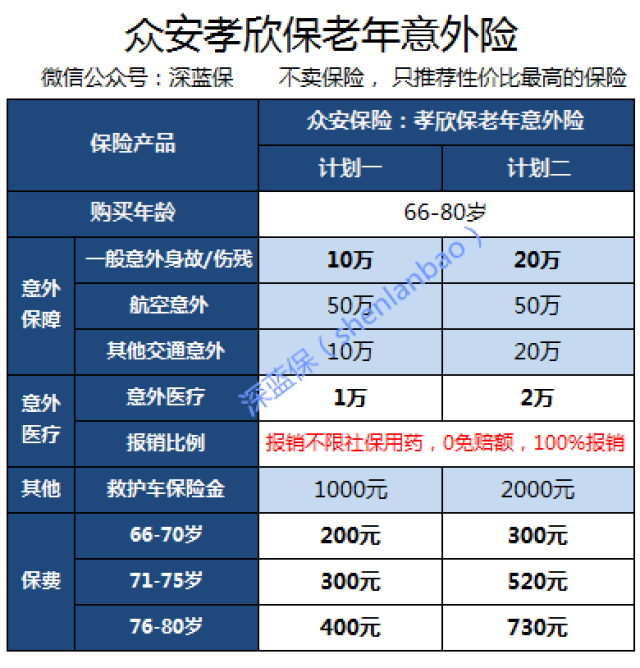 WHO评价老年型人口的标准_who精子第5版正常标准