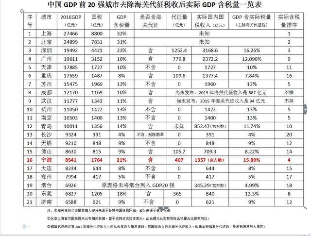 宁波和南京gdp对比_安徽 江苏 浙江,长三角地市GDP对比(3)