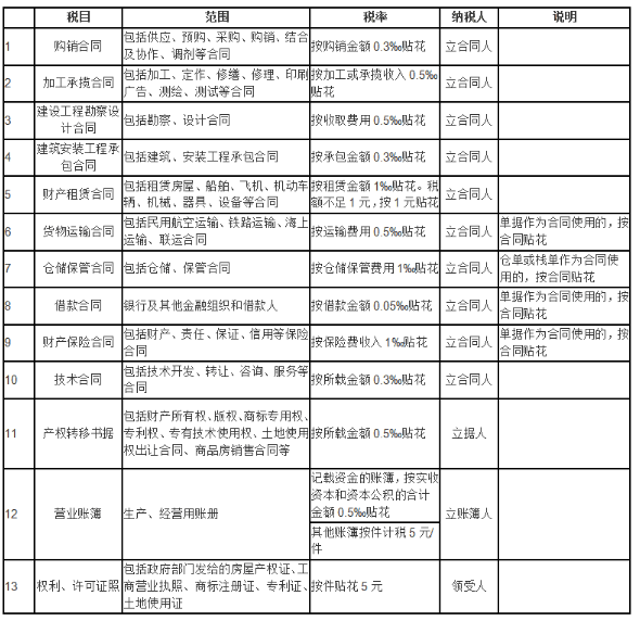 股票交易印花税费怎样算