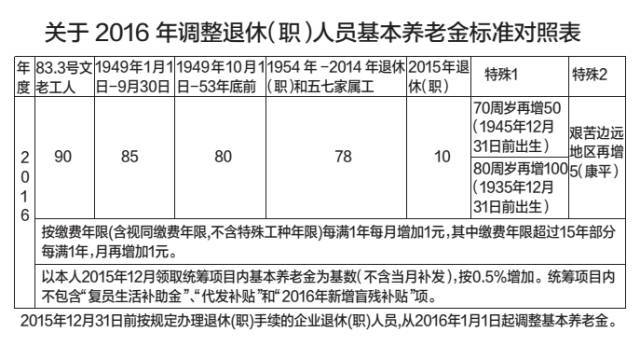 沈阳常住人口隔离要钱吗_沈阳隔离餐(2)