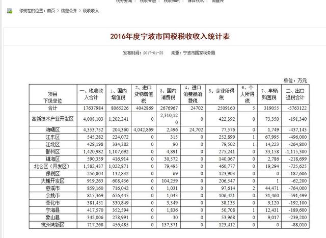 宁波和南京gdp对比_安徽 江苏 浙江,长三角地市GDP对比(2)