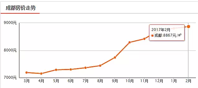 成都市人口多少_未来二十年四川将只有三座城市人口增长