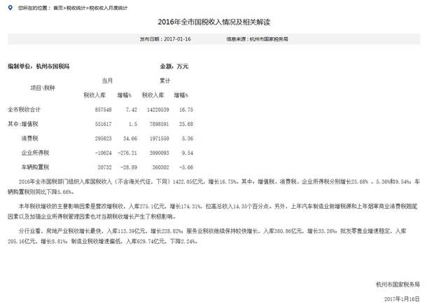 gdp是含税吗_GDP含税量宁波第六 税比全国第四 你可能被忽悠了 真相在这里