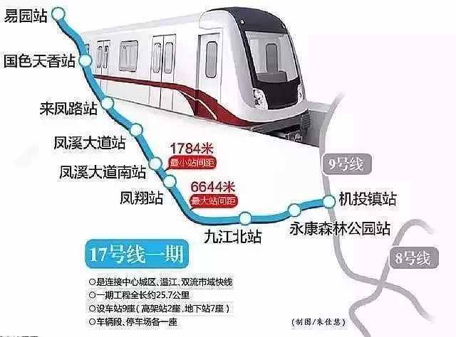 预计通车时间:2020年 同样是这个月开工建设的成都地铁17号线一期