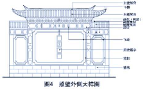 【西南研究】大理喜洲白族照壁的造型特征及装饰艺术