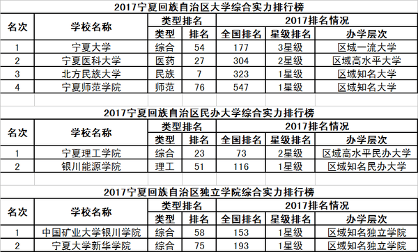 31个省份自治区人口排名_中国省份地图