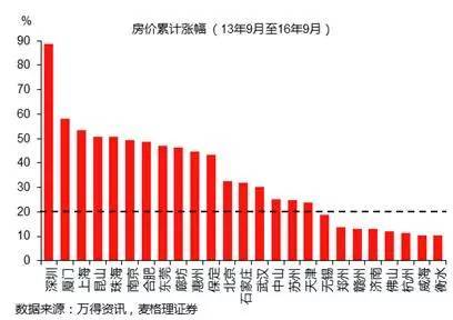 人口结构与房地产_中国人口结构图片(3)