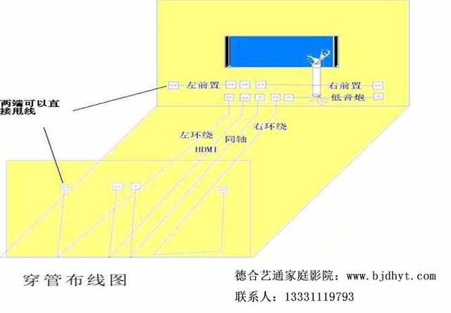 1声道影院布线图