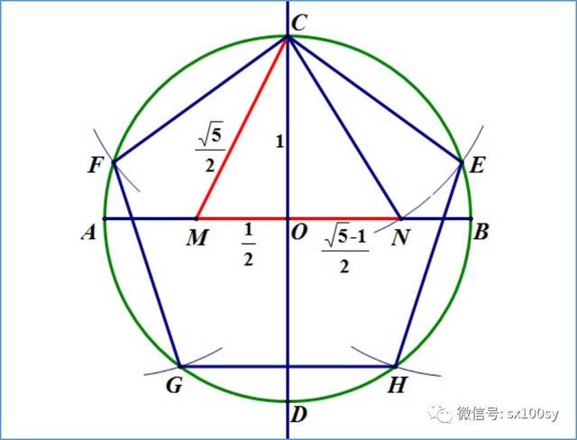 手工制作正十二面体