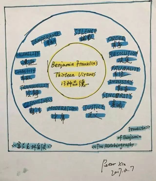 夏彼得 在阅读《富兰克林自传》时用圆圈图记录13种品德