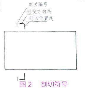 剖切符号是由剖切位置线,剖视方向线及剖面编号组成的.