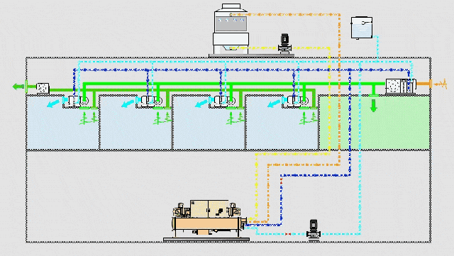 空调水系统管路设计