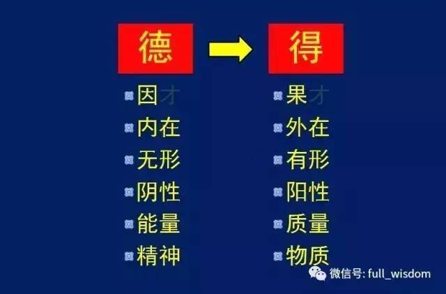 他说,在中国文字里,德与得二字是同音的 在古代可以直接用"德"代替"