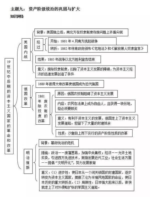 对此众多学生从初中开始就必须学习,从人类发展史,到古代史,到近代史